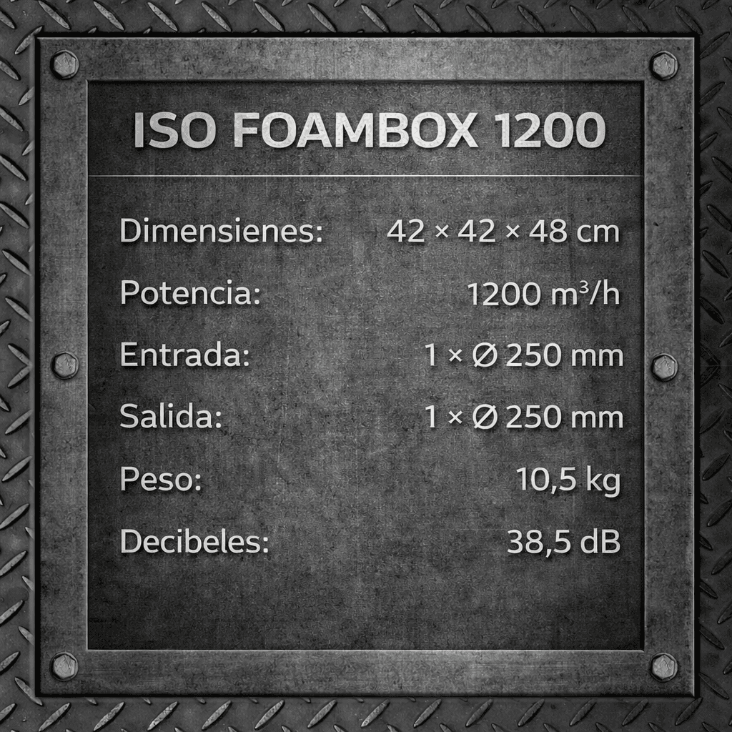 Caja de espuma ISO MJ3 — 1200 m3/h 2